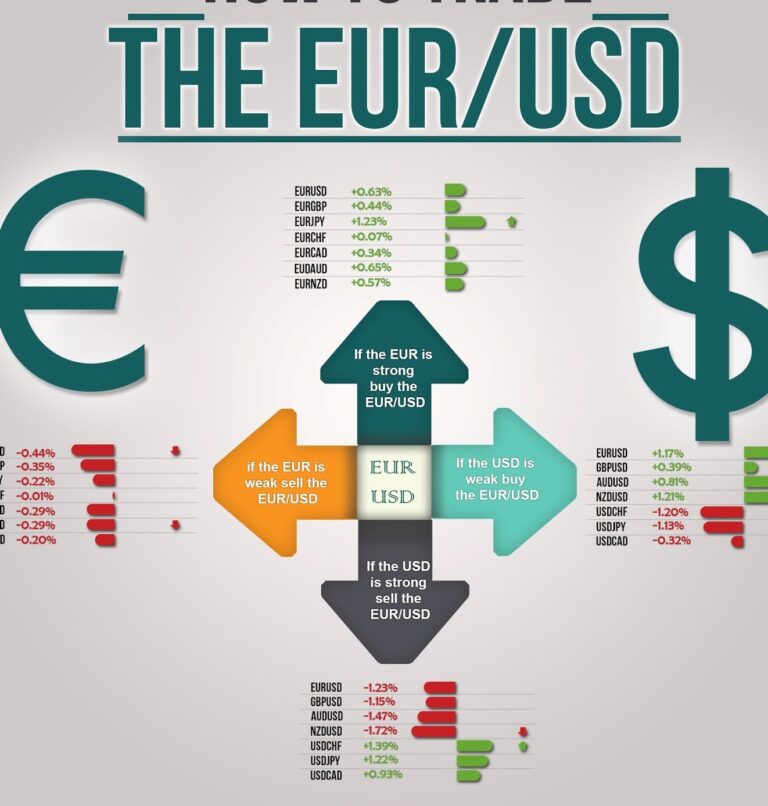 EUR/USD to edge lower towards key support at 1.1495/93 – Credit Suisse