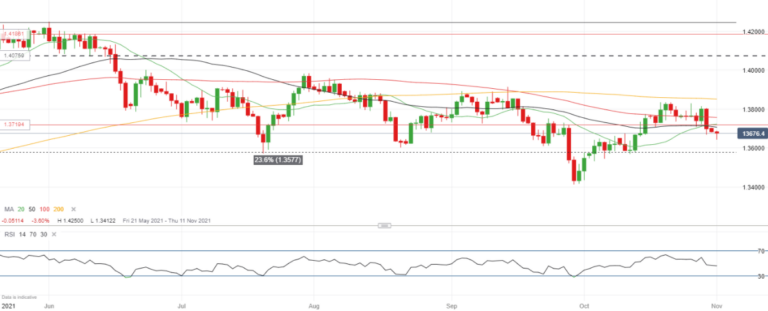 GBP/USD Under Pressure as USD Outperforms – Fed, BOE and Brexit Loom
