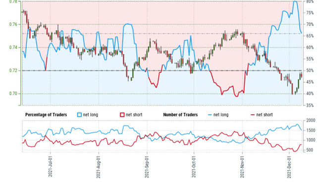 AUD/USD Rate Clears December Opening Range Ahead of US CPI Report