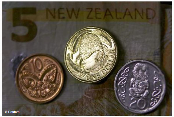 NZD/USD briefly pops above 0.6800 again after US inflation figures not as high as feared